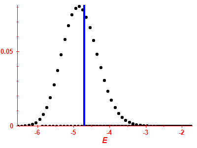 Strength function